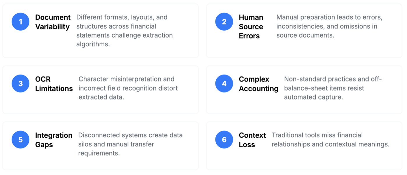 The Six Pillars of Data Quality Failure